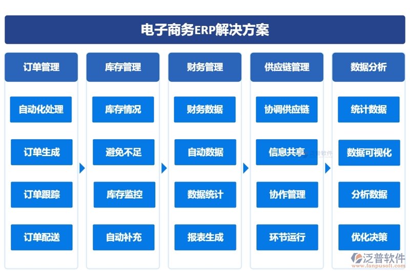 SEO优化：让网站流量倍增的秘密武器