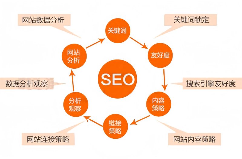 网站定制：打造符合企业需求的专属网页