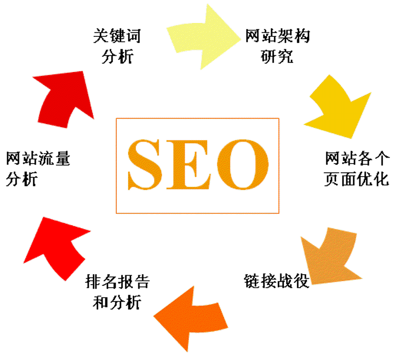 如何选择适合沈阳企业的网站设计公司?