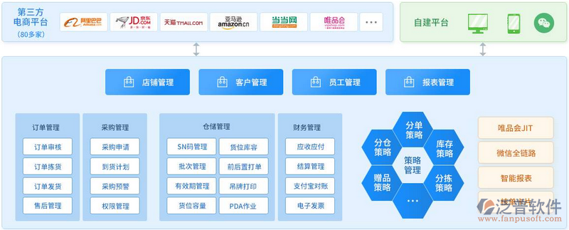 沈阳软件开发：掌握本地市场关键步骤